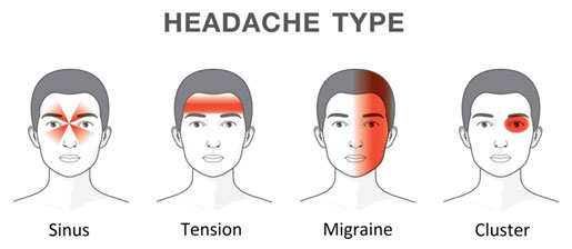 Headache Type